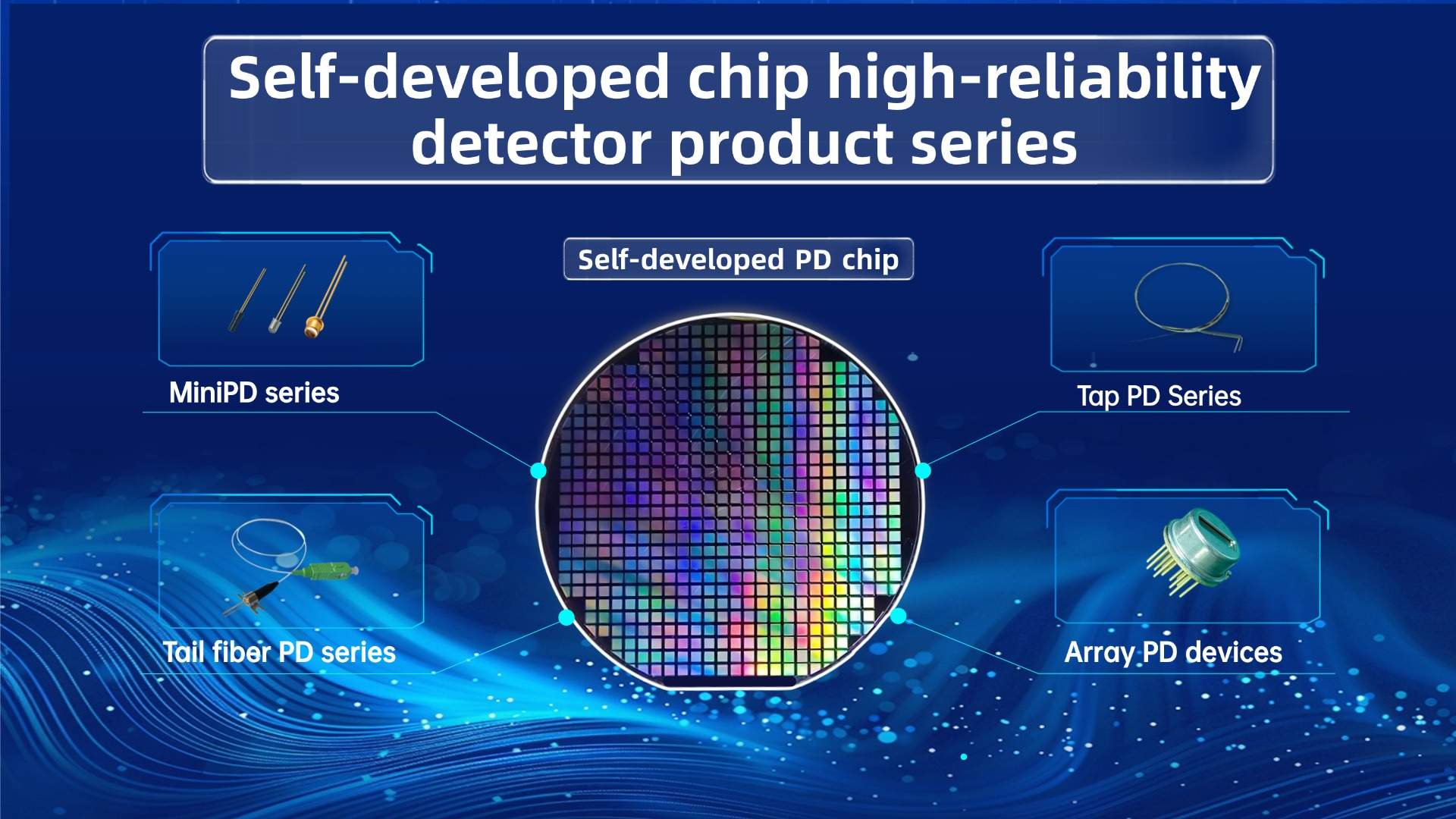SAN-U Optronics: Self-developed chip mass production and sales of detection device series products reach a new high！